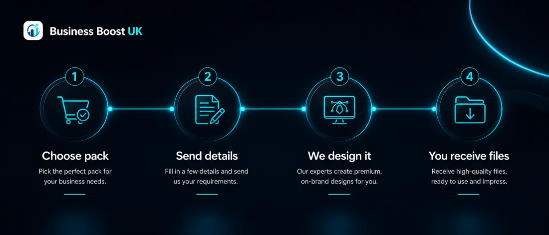 How it works overview